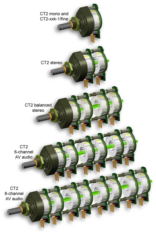 Attenuator-family